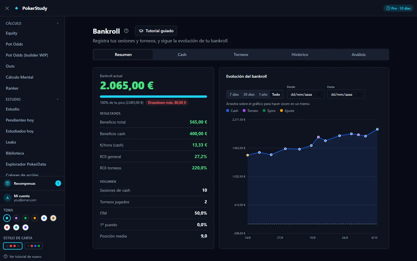 Evolución del bankroll en una gráfica